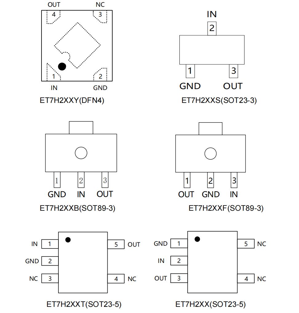 ET7H2XX(图1)